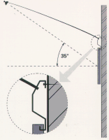 Spot Explanation